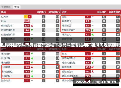 世界杯国家队热身赛密集赛程下板凳深度考验与阵容风向观察前瞻